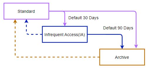 efs-lifecycle